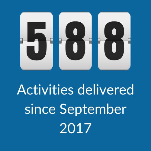 588 activities delivered since September 2017