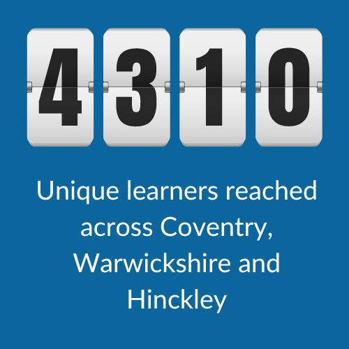 4310 unique learners reached across Coventry, Warwickshire and Hinckley